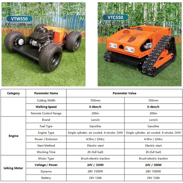 VIGORUN VTC550-90 Industrial Remote Control Lawn Mower Single Cylinder Gasoline 224cc 4-Cycle Engine Brushless Electric Traction photo-6