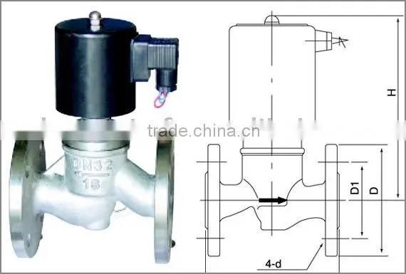 ZBSF series solenoid valve