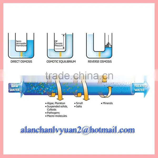 Reverse Osmosis Equipment/membrane for ro Plant