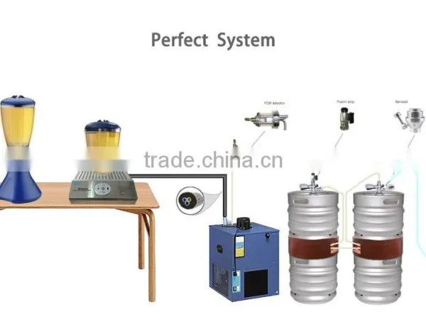 Xbeer Bottomsup Beer Dispenser photo-4