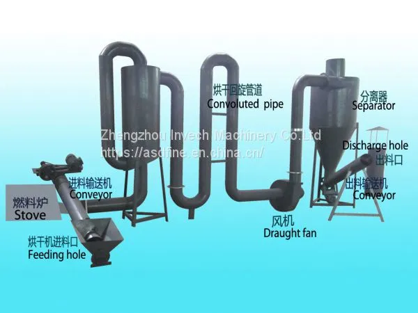 Airflow Dryer for Sawdust photo-2