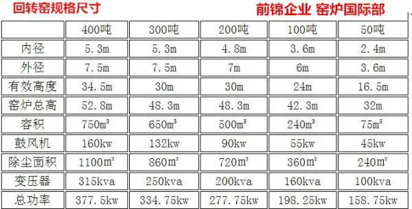 Rotary Kiln of Powder Raw Material photo-3