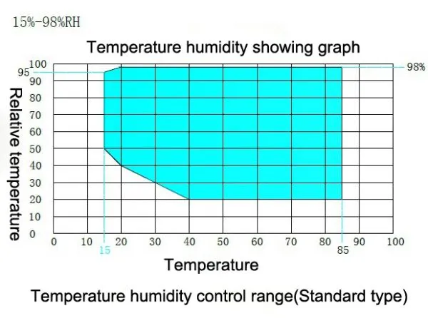 High Low Temperature Damp Heat Climatic Chamber photo-5