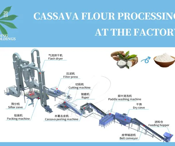 Cassava to Fufu Making Machine Cassava Grinder Machine Nigeria and Ghana Cassava Processing Machinery