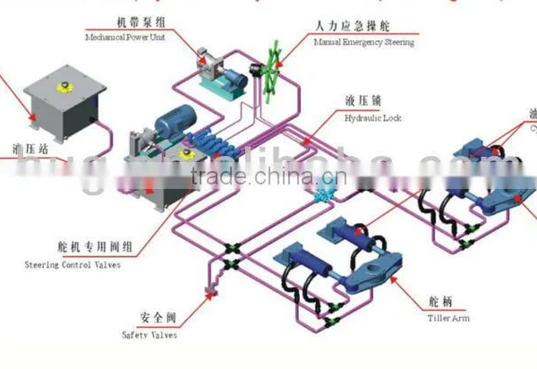 Hydraulic Steering System for Boat