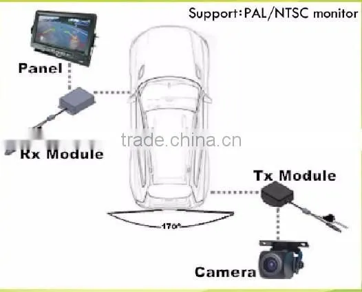 Wireless Car Rear View Camera
