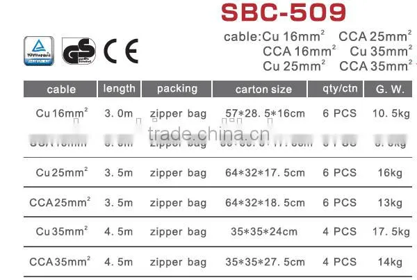 Booster Cable TUV/GS CE 600-1200A CU/CCA photo-3