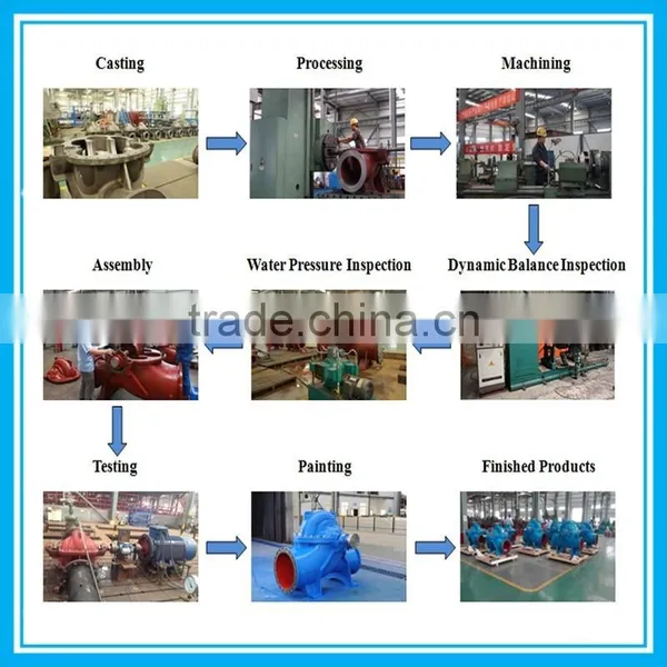 Single-stage Axially Split Volute Casing Pumps photo-2