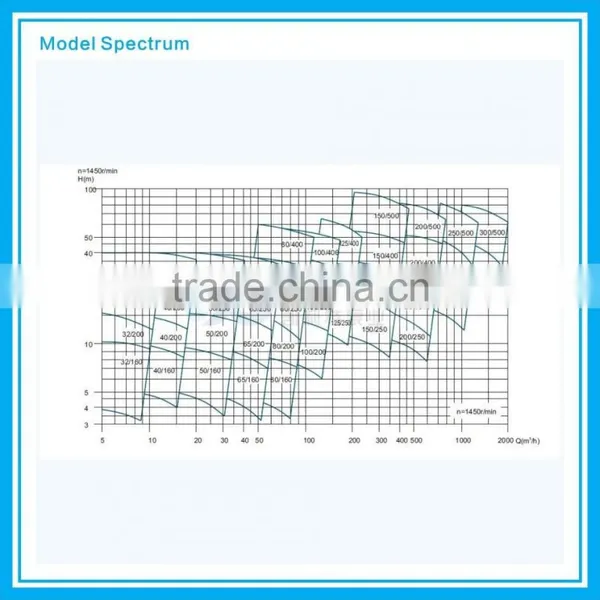 Chemical Process Pump photo-4