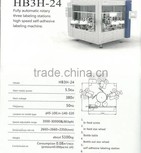 HB3H-24 Fully Automatic Vertical Three Sides Bottle Labeling Machine photo-2