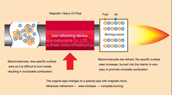 Magnetic Heavy Oil Pipe photo-2