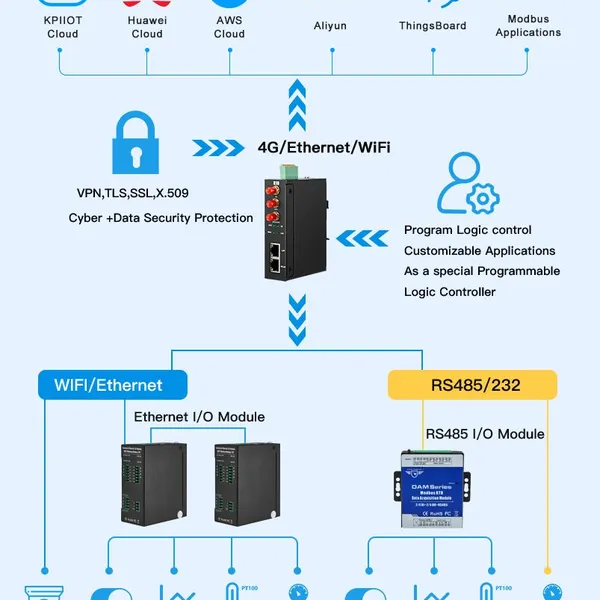 4G Industrial Edge Routers Are Used for Geological Hazard Monitoring photo-2