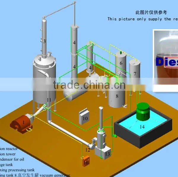 Selling Automatic Diesel Oil Recycling Machine Used Car Oil Refinery Plant photo-5