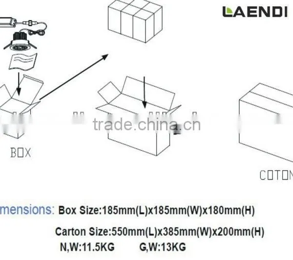 Hot Sells15*3W Led Down Light for Middle East Market photo-5