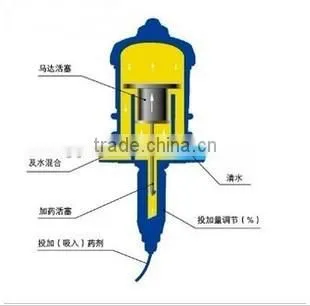 Luxing Doser for Greenhouse Agriculture Irrigation photo-3