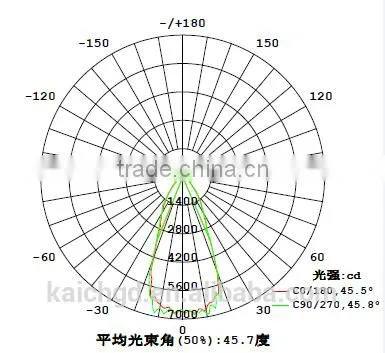 66mm 45 Degree Optical Instrument Led Glass Lens for LED High Bay Light KC66-1 photo-2