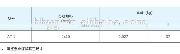 High Quality Aluminium Armur Tape photo-2