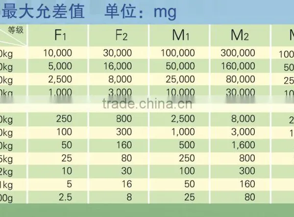 Weights photo-2