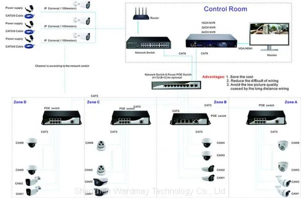 Wdm 8CH Home Security Surveillance Cameras 4.0MP Poe NVR Alarm Kits (HI3516CV300+Sony323) photo-5