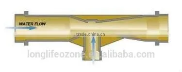 Ozone Venturi Injector 1.5" With Competitive Price photo-6