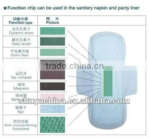 To be Agent of Shuya Brand for Sanitary Napkin Anion photo-4