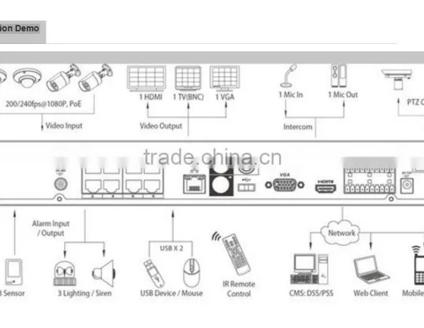 New Product 8ch NVR Recorder(Plug&Play, Cloud Function) Support 8ch 720P/960P/1080P Realtime Recording & Playback photo-6