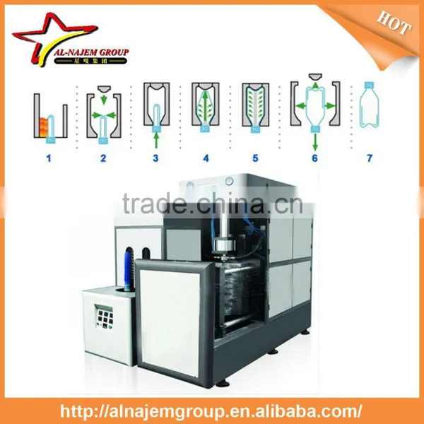 Semi Automatic Pet Bottle Blowing Machine for 5/3 Gallon Bottle photo-3