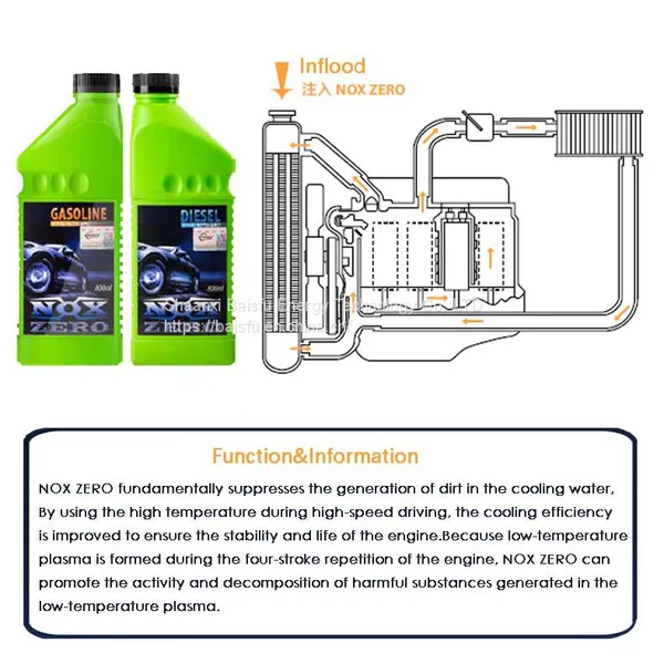 Baisifu oil saving and environmental protection liquid Improve  Engine power performance photo-5