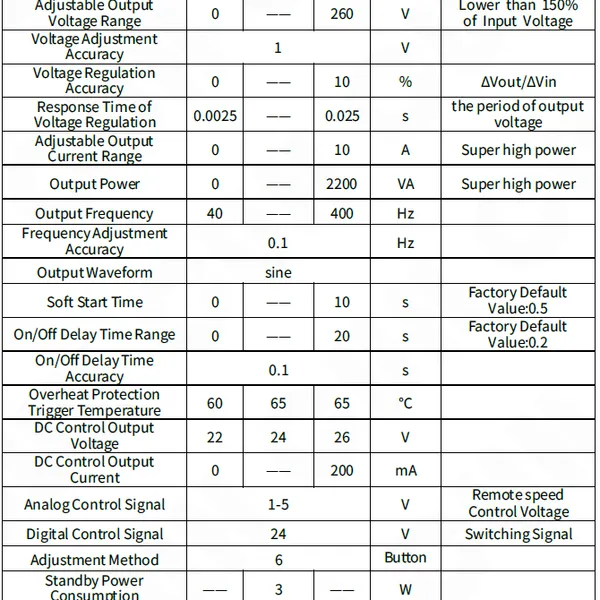 SDVC31-U（10A）Variable Frequency Digital Controller for Vibratory Feeder photo-5