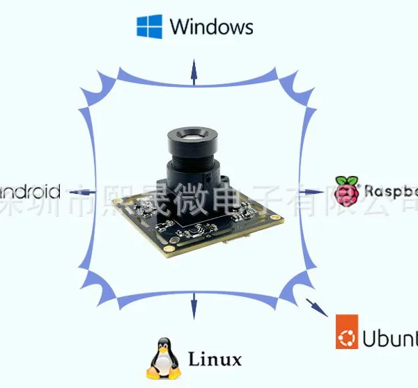USB2.0 Global Exposure Module photo-3