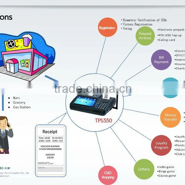Telpo TPS550 GPRS Broadband Android POS Terminal