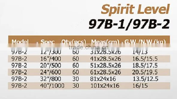 Mini Magnetic Spirit Level photo-2