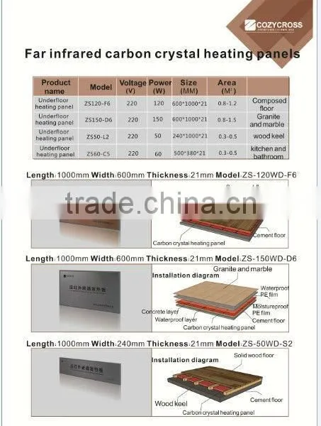 Under Floor Hot Film With CE ROHS ISO9001, 3rd Largest Manufacture for IR Carbon Crystal Fiber Heating Panels