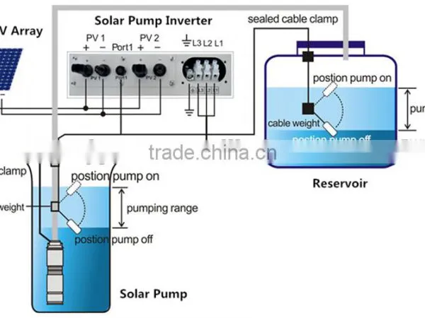 Solar Submersible Water Pump photo-3