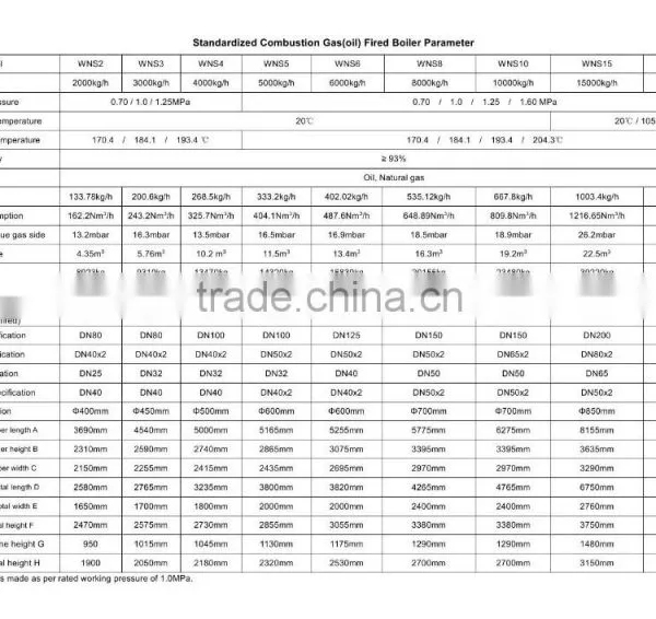 ISO9001 ASME & IBR Low Pressure Gas & Oil Boiler photo-3