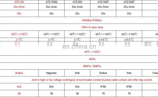 Acrel ATE100 Passive Wireless Temperature Sensor Bolted Type Powered by Battery Temperature Monitoring System photo-5