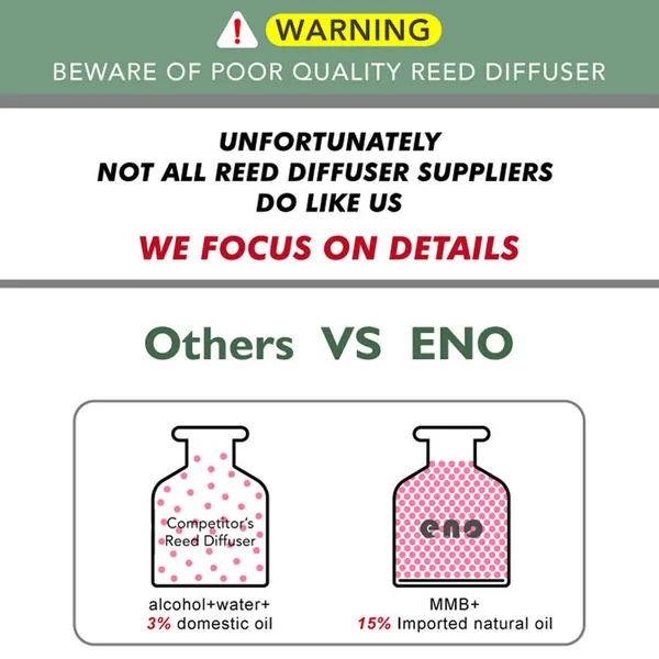 ENO Wholesale Custom Private Label 2025 Luxury Home Decoration Fragrance Oil Air Fresheners Aroma Scented Gift Reed Diffuser photo-4