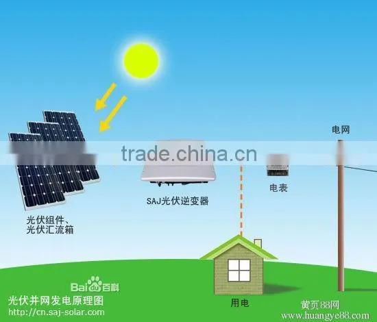 SEGIS, Solar Gird-connected PV System photo-4