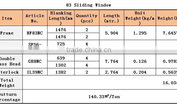 Hot Sale-CONCH 83 Sliding Window Profiles photo-6