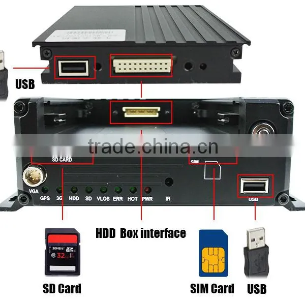 4 Channel Network Car Video Recorder Hdmi Input photo-5
