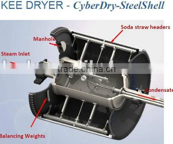 65t/d 2750/1500 High-Speed & Energy-Efficient Crescent Former Tissue Machine photo-3