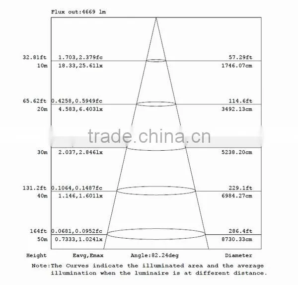 USA/Europe Hot Sell 30w-280w Modular LED Street Light 110lm/W photo-4