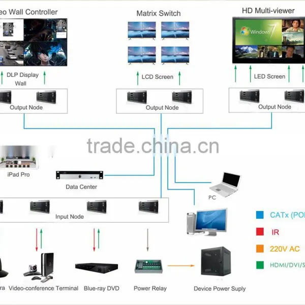 With Matrix Switcher Central Controller Video Wall Controller Multi-viewer Feature IP-based Controlling and Switching System photo-5