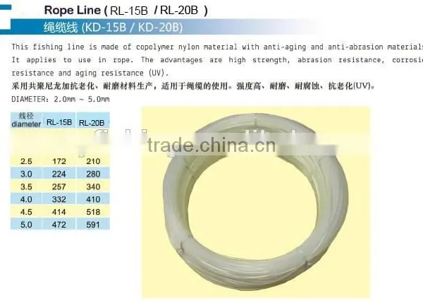 Monofilament Fishing Line, Nylon Fishing Line photo-6