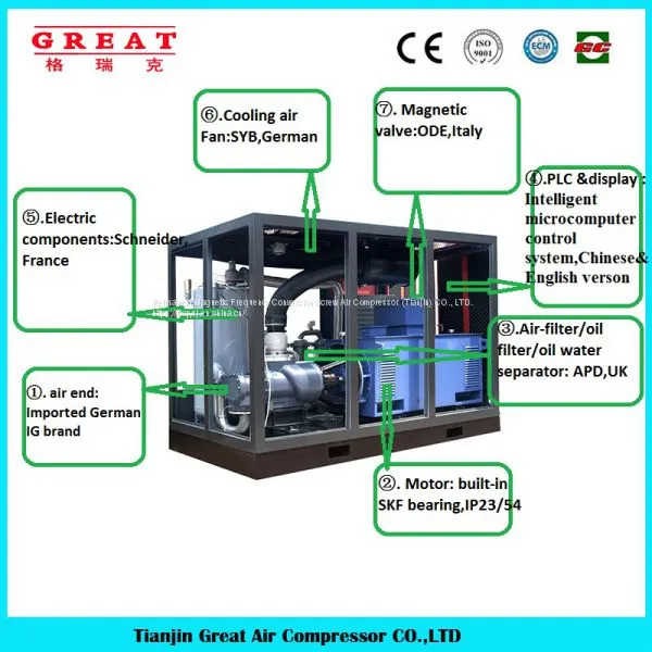 Best Price High Quality 7.5kw-75kw Oil Electric Screw Air Compressor Made in China photo-3