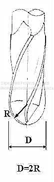 Types of Milling Cutters and Processing Characteristics photo-3