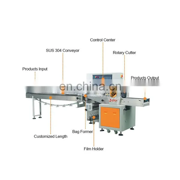 Vegetables Nitrogen Tray Packaging Machine Candy Snack Food Bag Flow Pillow Packing Machine photo-2