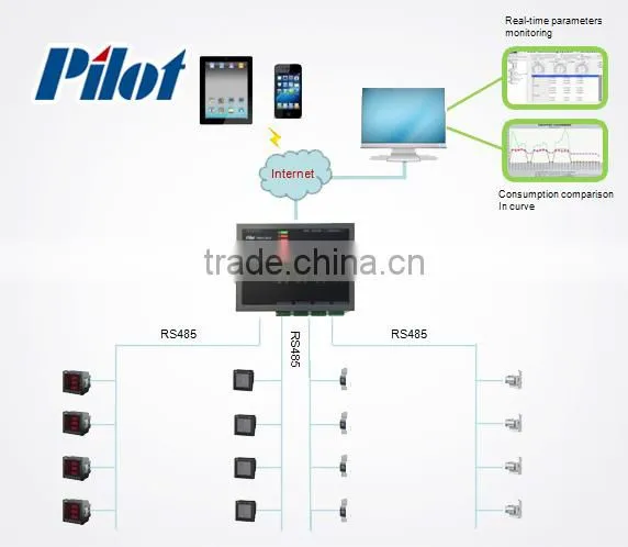 PILOT PMAC3624 Electrical Energy Consumption Monitoring System photo-2