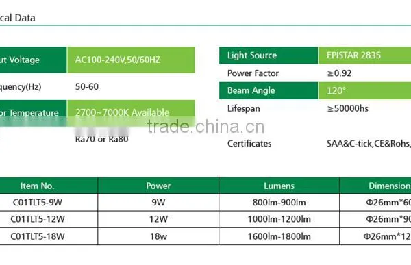 Best Price!!18W t5 Led Tube Light SAA CE ROHS photo-5