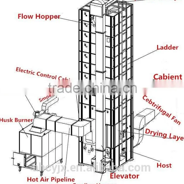 Big Capacity Rice Suspended Furance For Grain Drying Machine photo-6